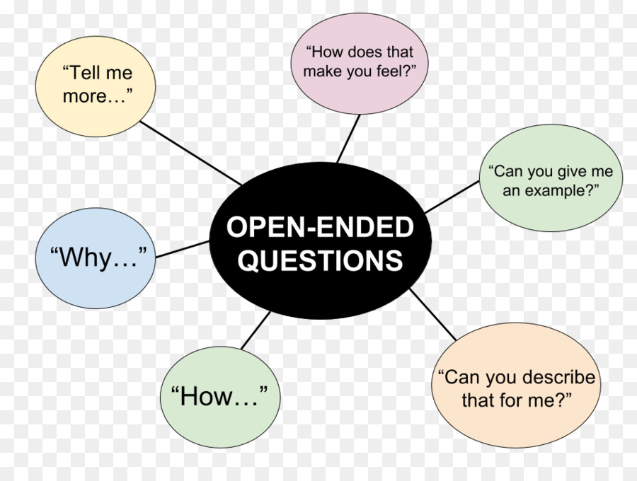 Formulating Open-ended Questions for Interviews