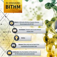 Re-envisaging BITHM: A Program Transformation Action Research Project