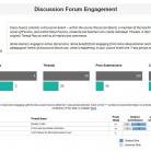 Example section of a course analytics dashboard, with key engagement data